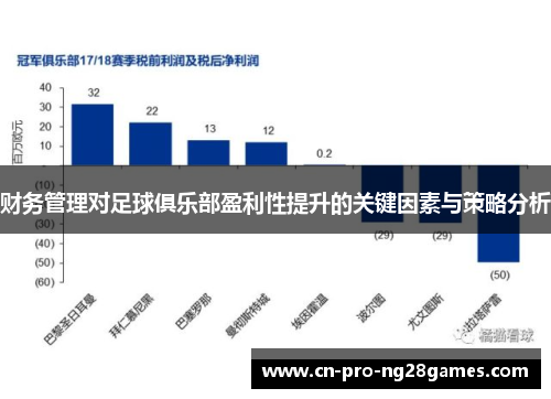 财务管理对足球俱乐部盈利性提升的关键因素与策略分析 财务管理对足球俱乐部盈利性提升的关键因素与策略分析