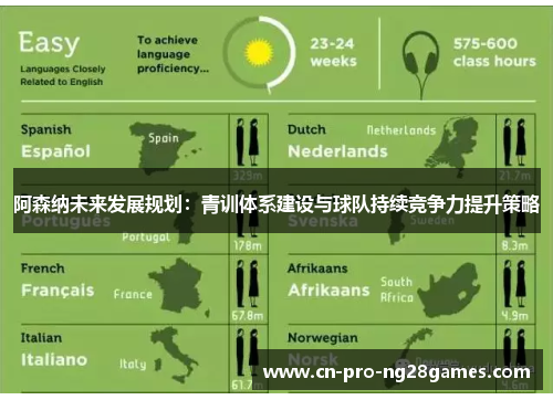 阿森纳未来发展规划：青训体系建设与球队持续竞争力提升策略