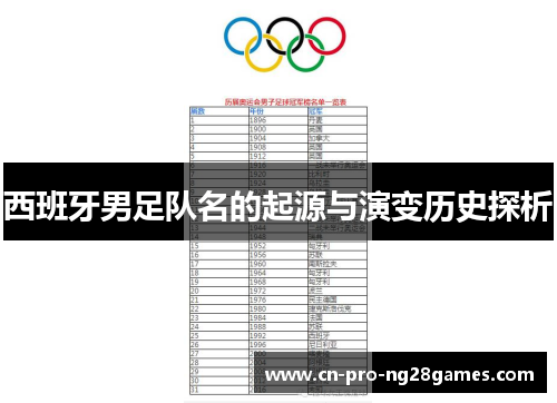 西班牙男足队名的起源与演变历史探析 西班牙男足队名的起源与演变历史探析