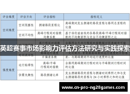 英超赛事市场影响力评估方法研究与实践探索 英超赛事市场影响力评估方法研究与实践探索
