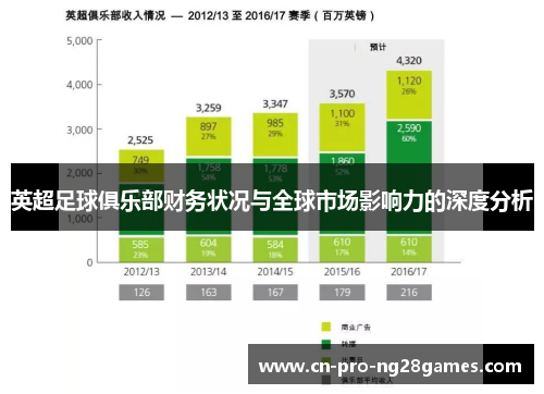 英超足球俱乐部财务状况与全球市场影响力的深度分析