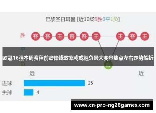 欧冠16强本周赛程前瞻锋线效率或成胜负最大变量焦点左右走势解析