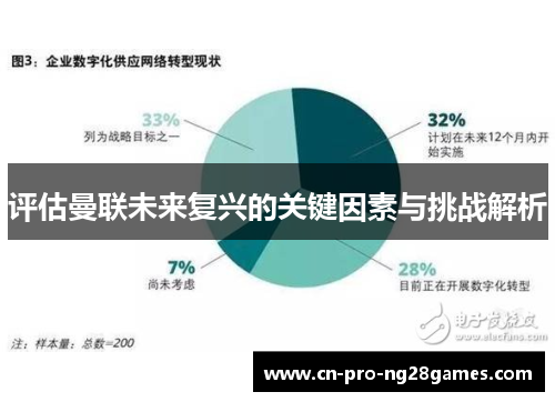 评估曼联未来复兴的关键因素与挑战解析 评估曼联未来复兴的关键因素与挑战解析